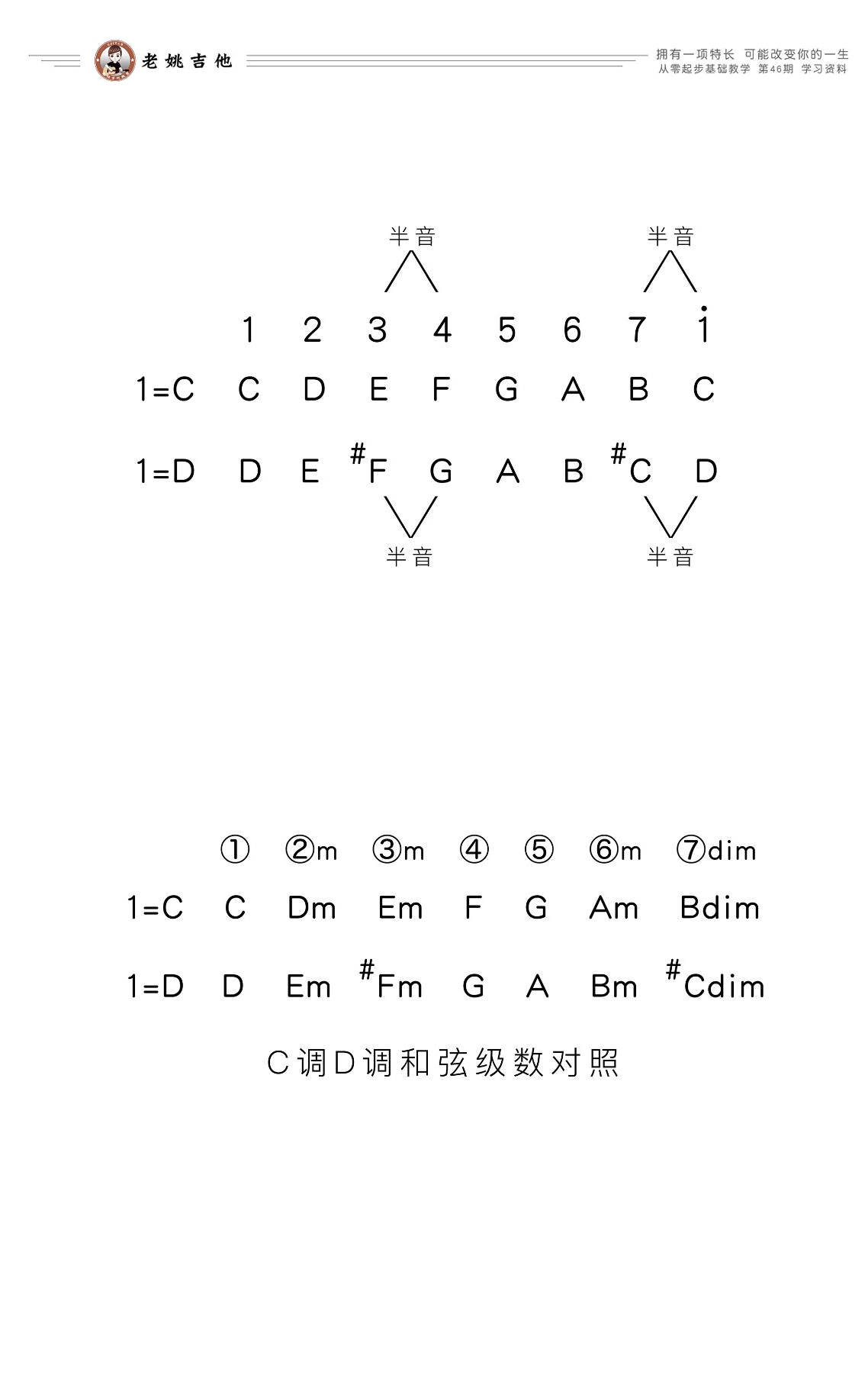 讲不出再见吉他谱3-谭咏麟